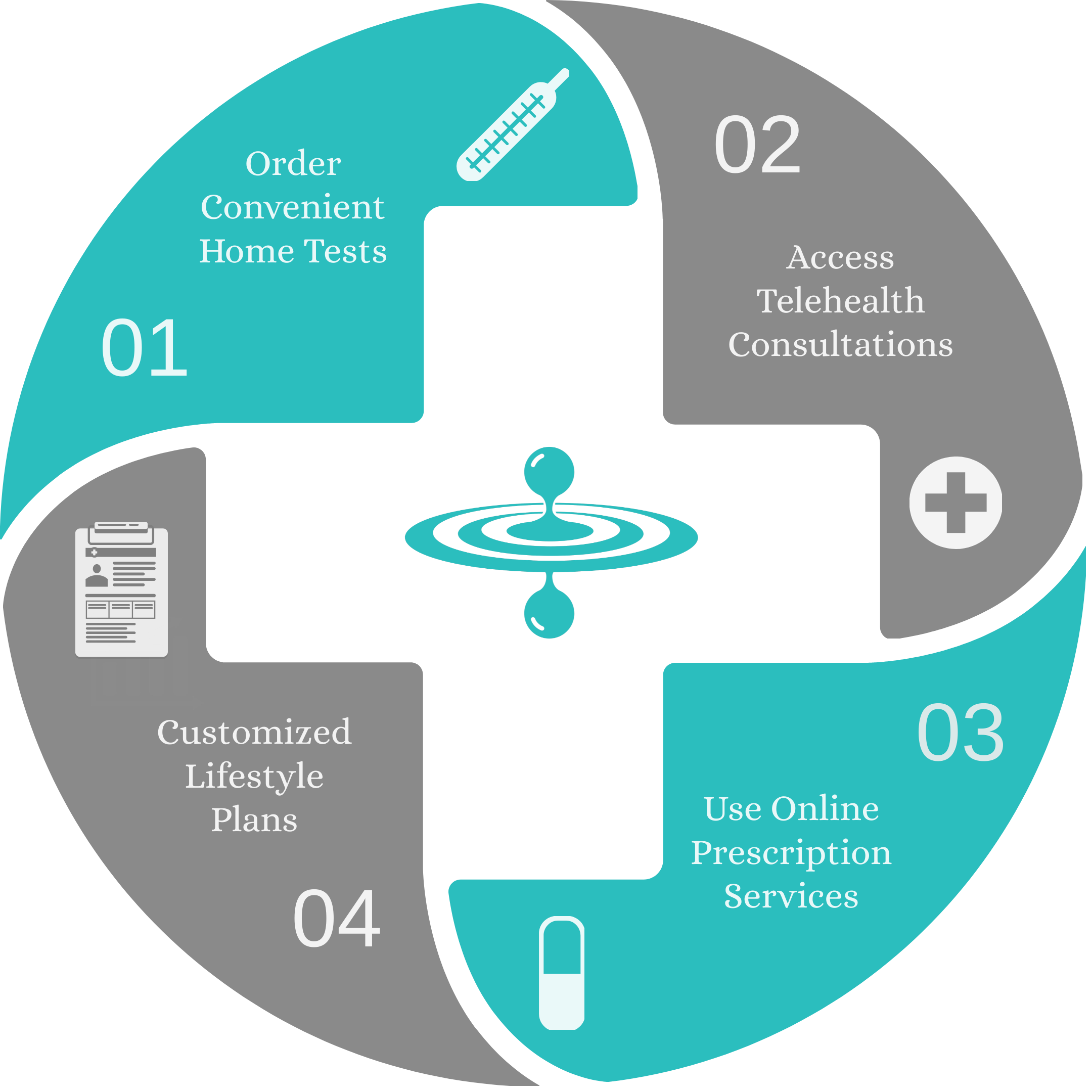 Celesta Continuum of Care